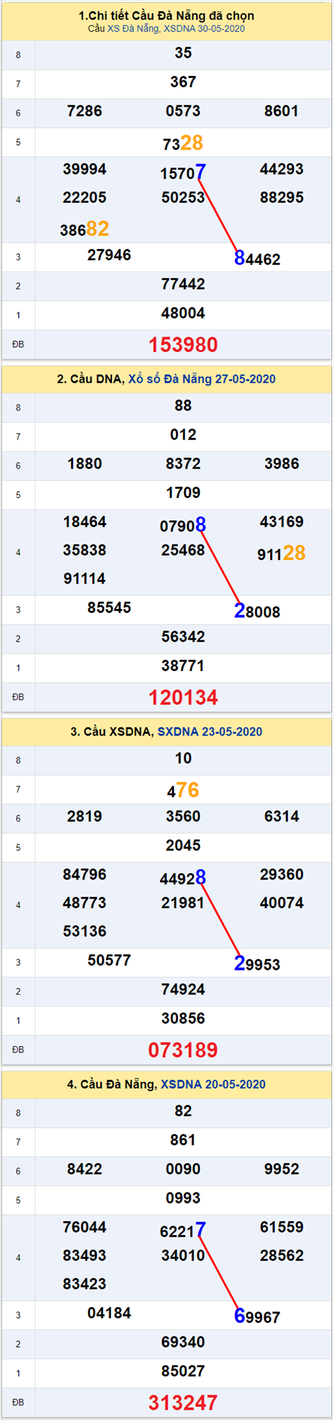 dng 787 030620 dng 787 030620